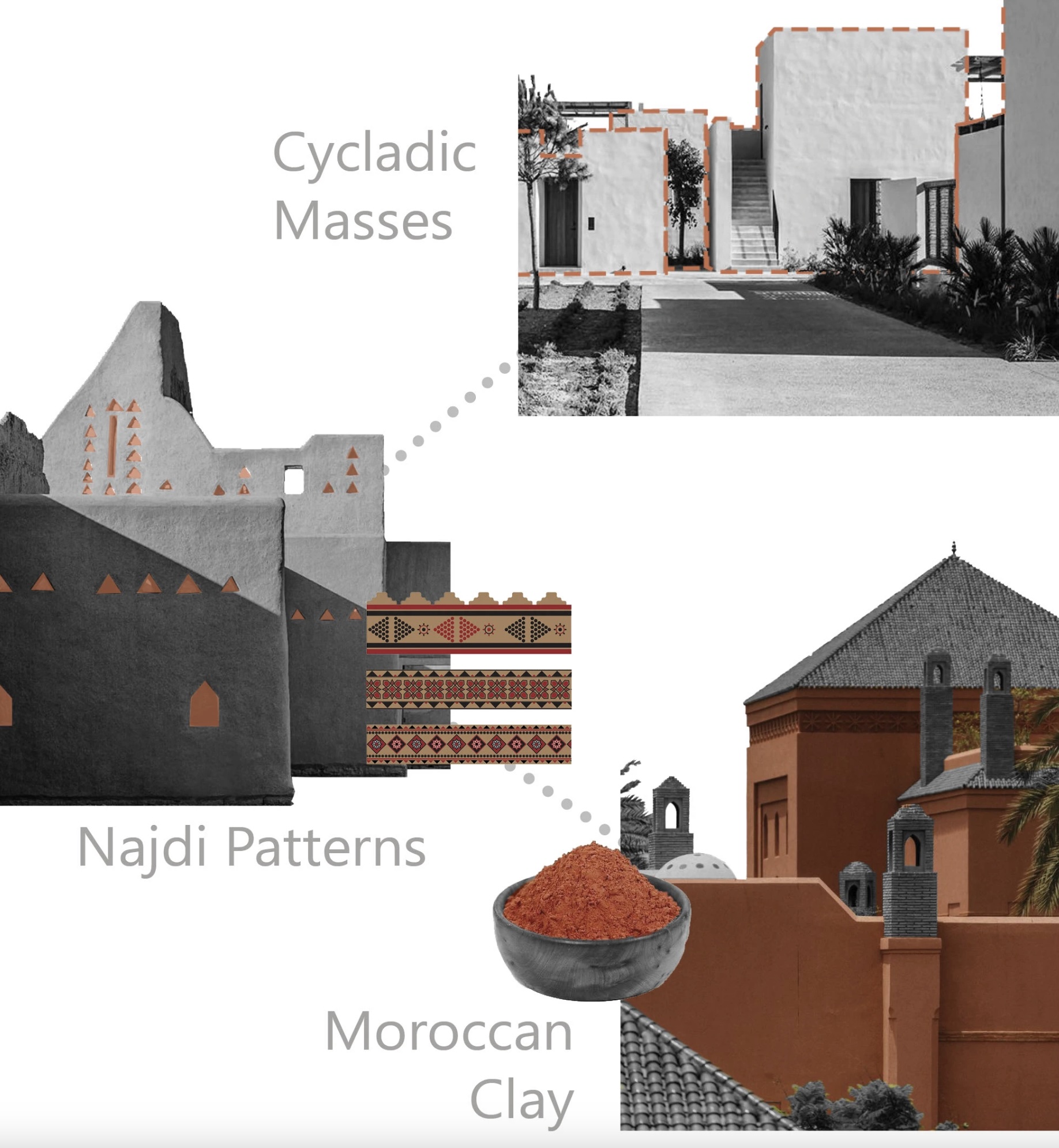 Schema di Lavoro della Aziz Rest House